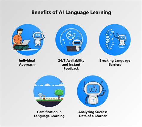 Ai language learning. Things To Know About Ai language learning. 